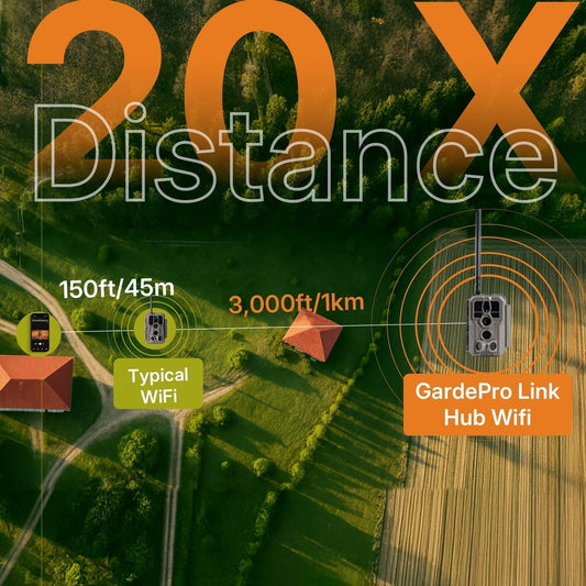 Real-World Range and Battery Performance of the GardePro Link 1.0 System