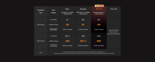 GardePro App for Cellular Trail Cameras – Control Anywhere