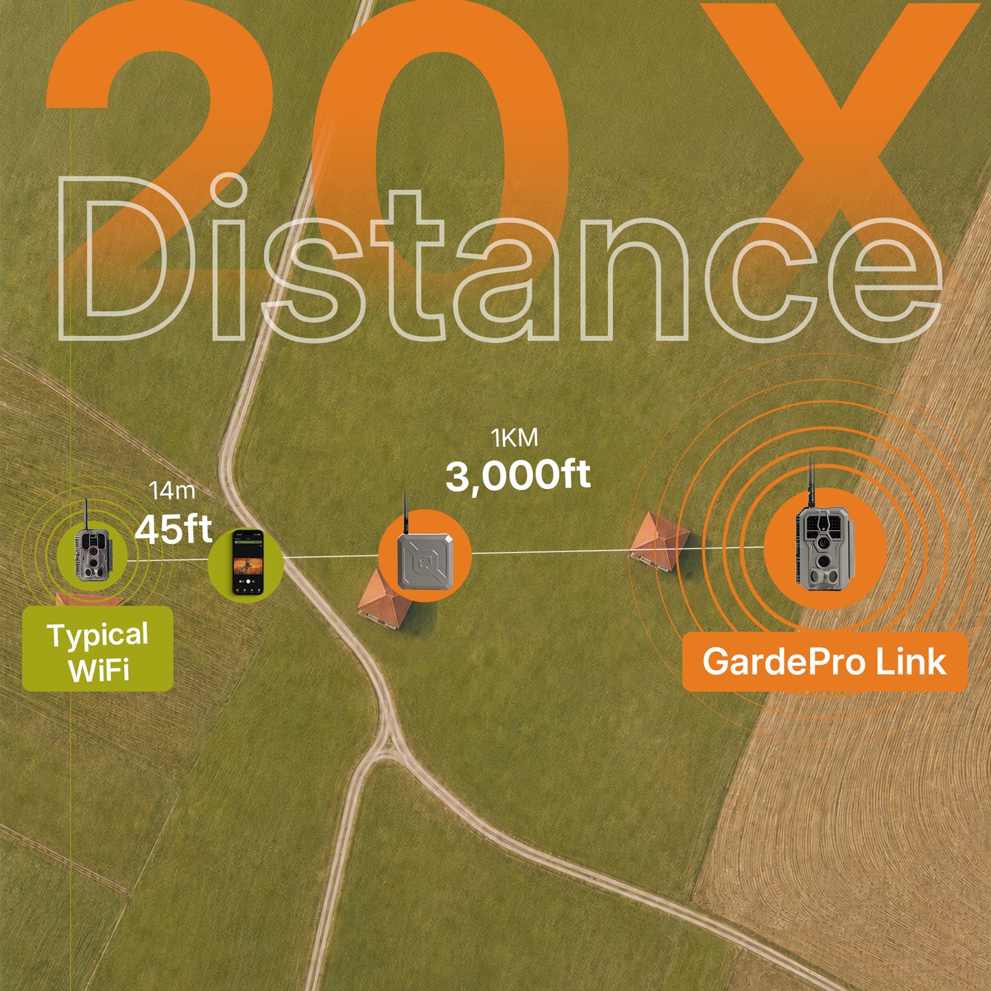 GardePro Link 1.0 3000ft(1km) Long-Range Wireless Trail Camera